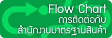 Flow Chart การติดต่อกับสำนักงานมาตรฐานสินค้า